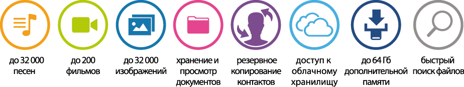 описание i-flashdrive evo for iphone